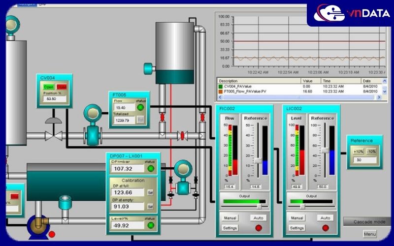 Các thiết bị điều khiển RTU, PLC 