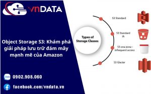 Object Storage S3 Khám phá giải pháp lưu trữ đám mây mạnh mẽ của Amazon