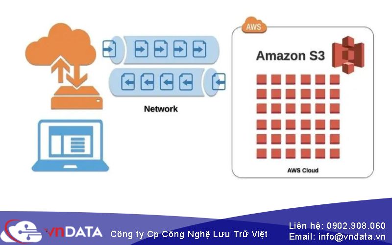 Tìm hiểu về công cụ AWS S3