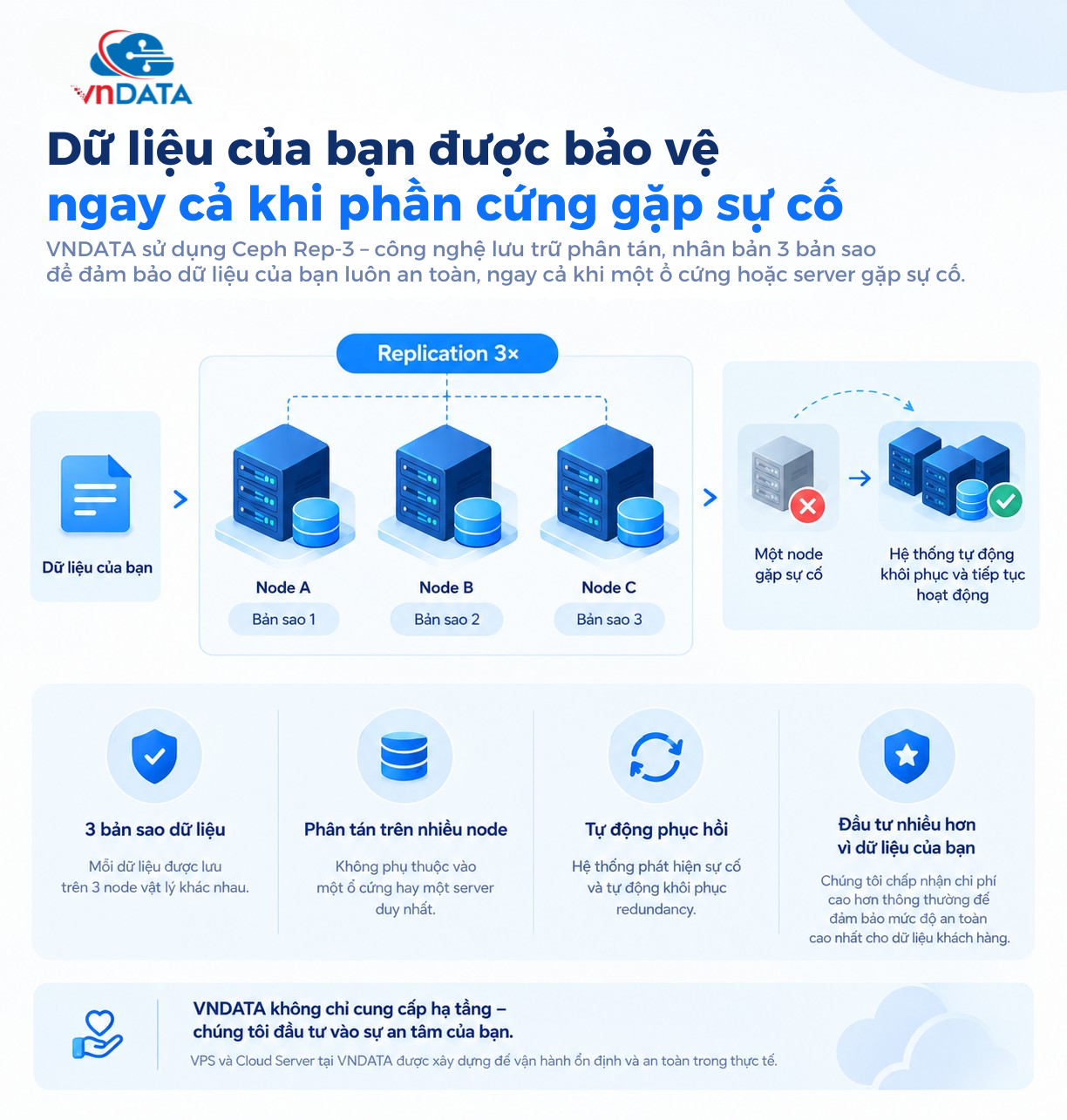 VNDATA Storage